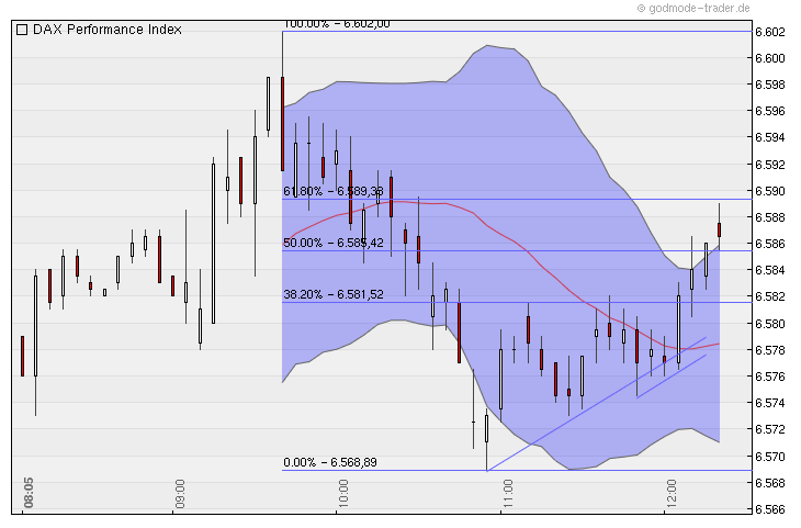 Quo Vadis Dax 2010 - Das Original 354543