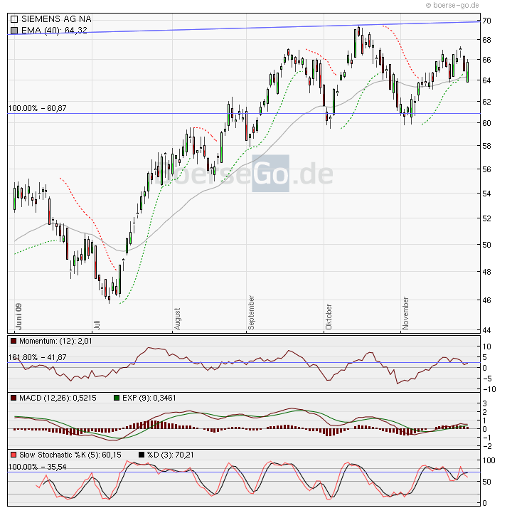 Inside: Siemens 279188