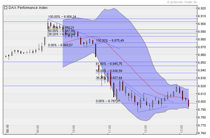 Quo Vadis Dax 2010 - Das Original 361922