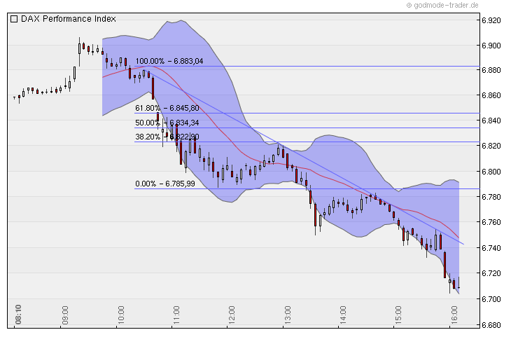 Quo Vadis Dax 2010 - Das Original 361972