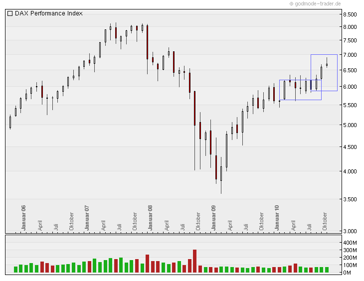 Aktien-Tagebuch 362023