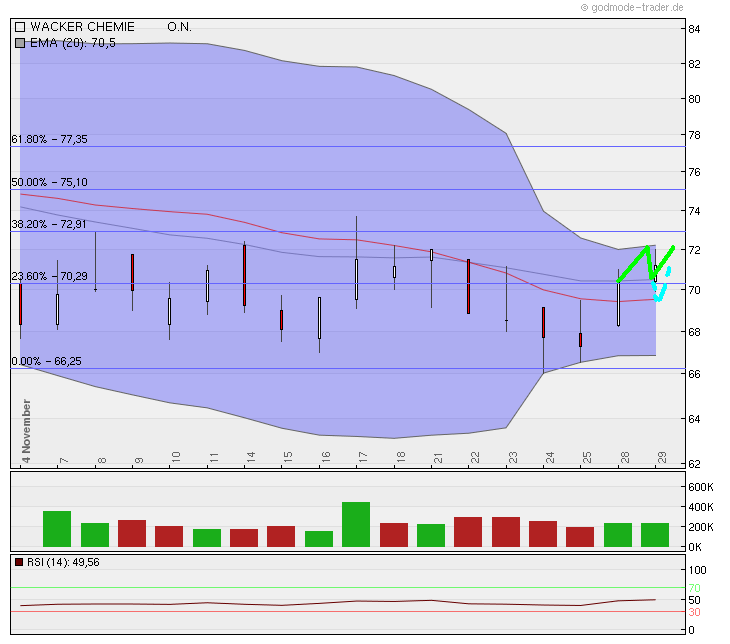 Wacker, eine Kaufgelegenheit 462335