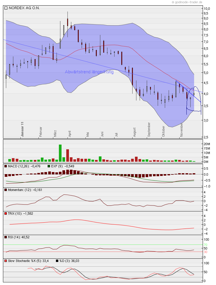 Zukunft Windkraft 462365