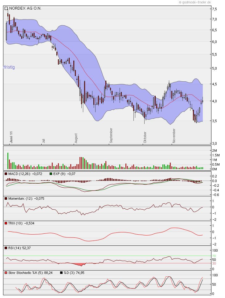 Zukunft Windkraft 462377