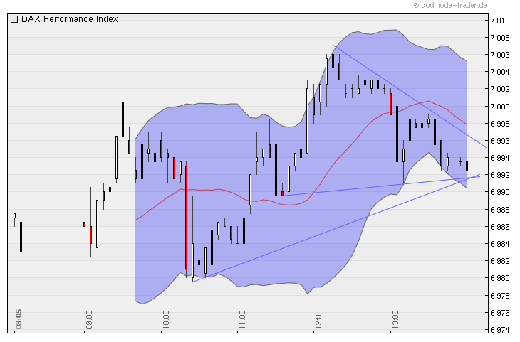 Quo Vadis Dax 2010 - Das Original 369183