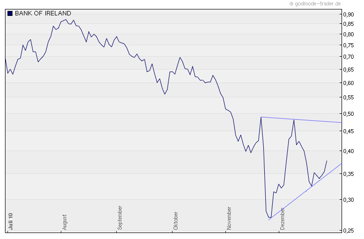 Was meint Ihr, lohnt sich der einstig hier? 369240