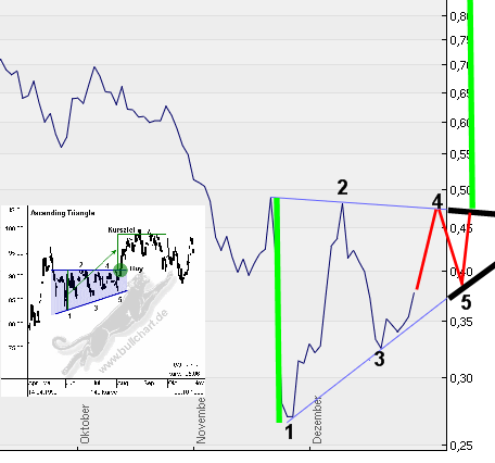 Was meint Ihr, lohnt sich der einstig hier? 369266