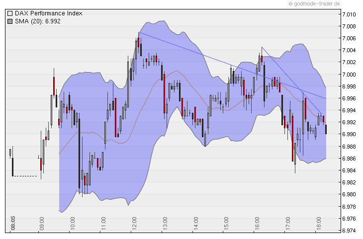 Quo Vadis Dax 2010 - Das Original 369258