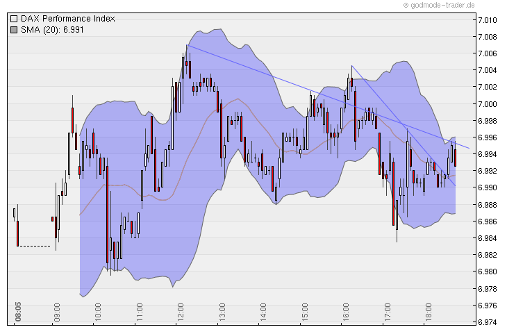 Quo Vadis Dax 2010 - Das Original 369267