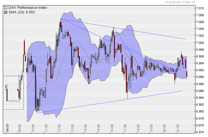 Quo Vadis Dax 2010 - Das Original 369304