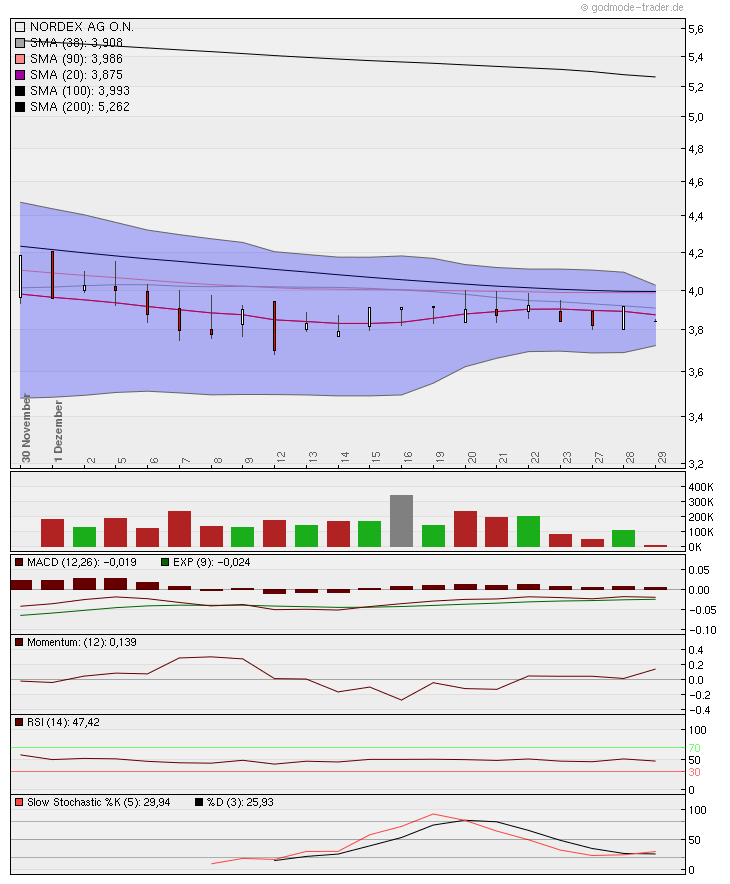 Zukunft Windkraft 471748