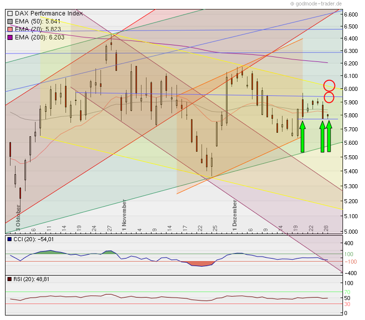 Quo Vadis Dax 2011 - All Time High? 471796