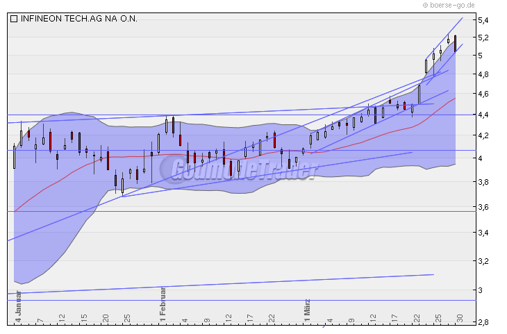 Infineon (moderiert) 310355