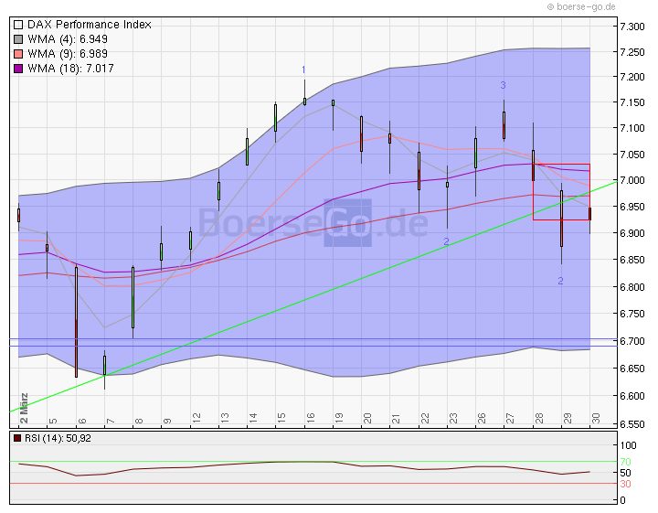 Quo Vadis Dax 2012 - Krise ohne Ende? 496848