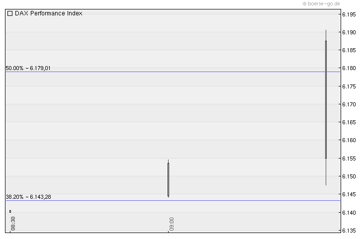 Quo Vadis Dax 2010 - Das Original 316693