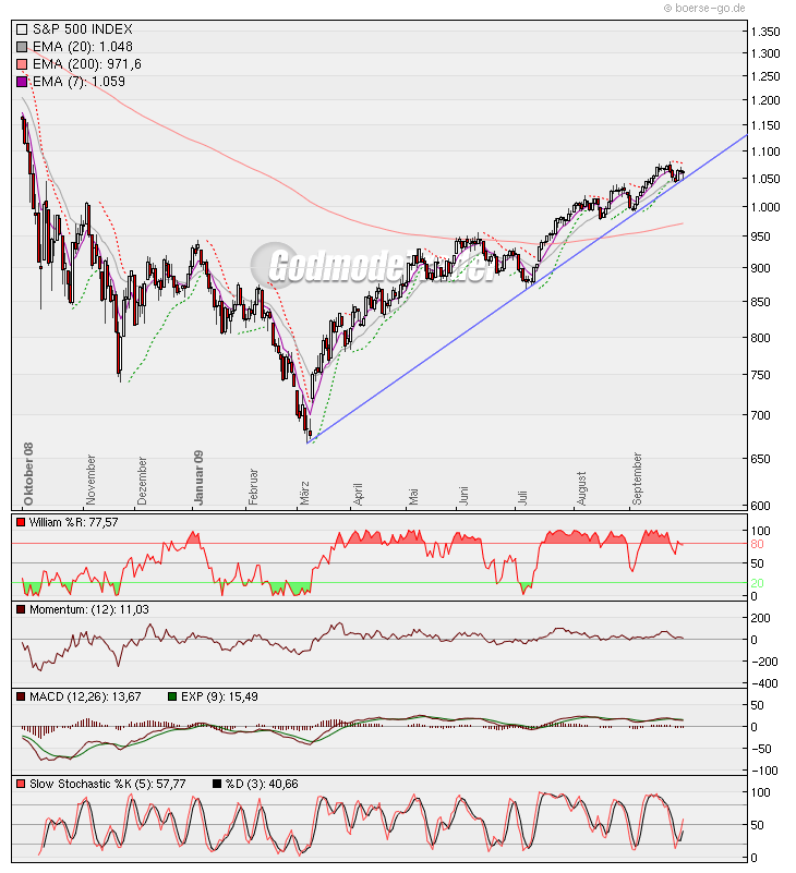 Der USA Bären-Thread 263535