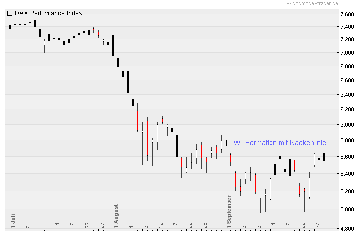 Nordex Akte X 444087