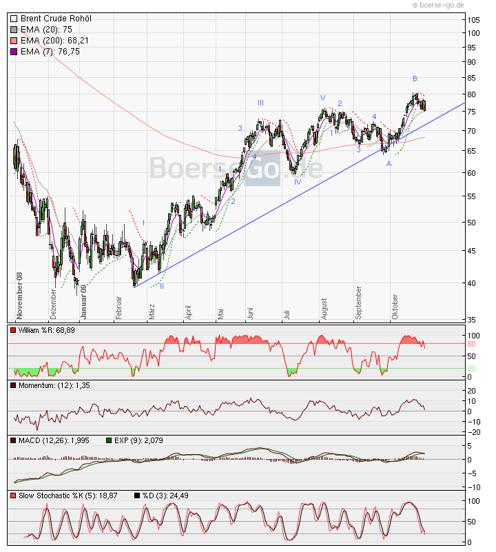 Die Bullen scharren gar nicht mit den Hufen, 271291