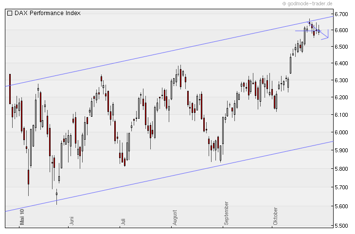 Aktien-Tagebuch 354727
