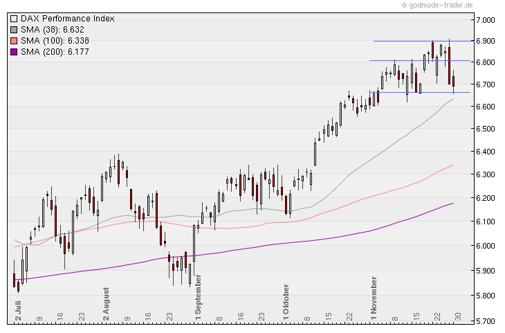 Aktien-Tagebuch 362389