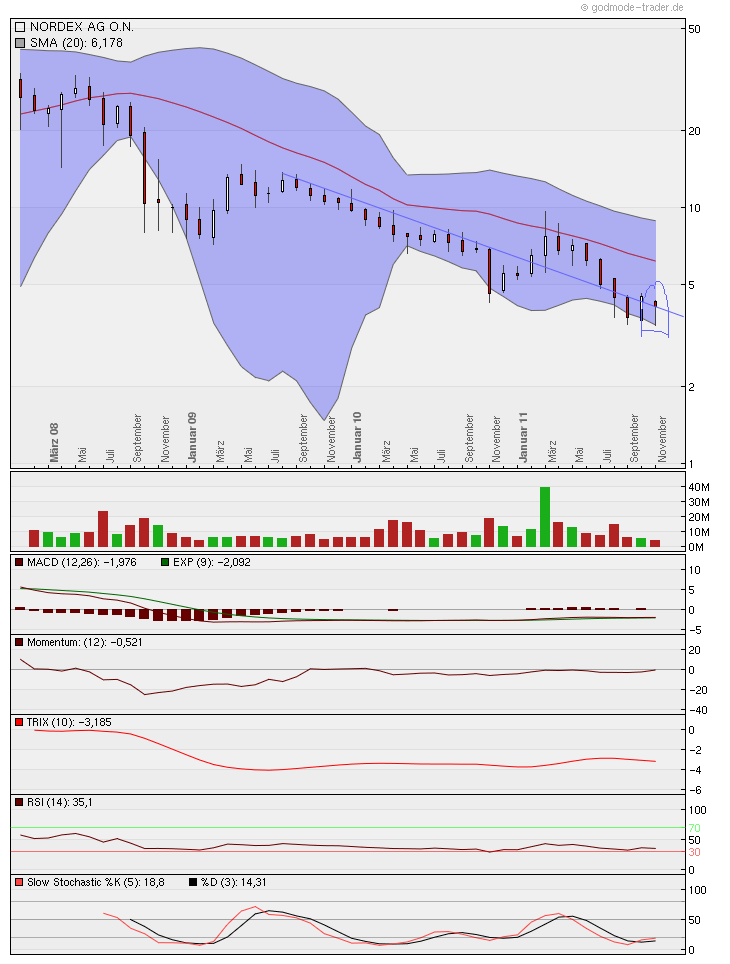 Zukunft Windkraft 462685