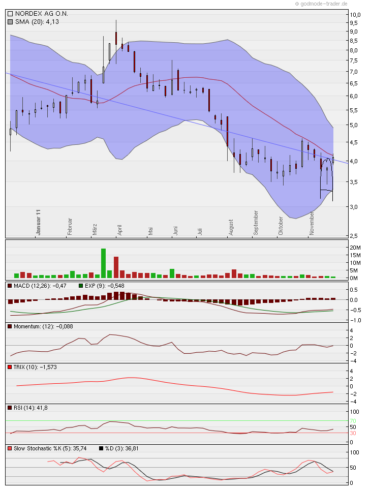 Zukunft Windkraft 462689