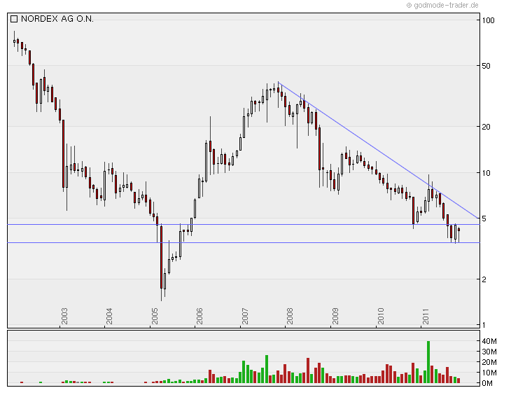 Zukunft Windkraft 462713