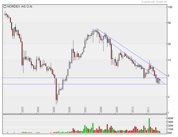 Zukunft Windkraft 462720