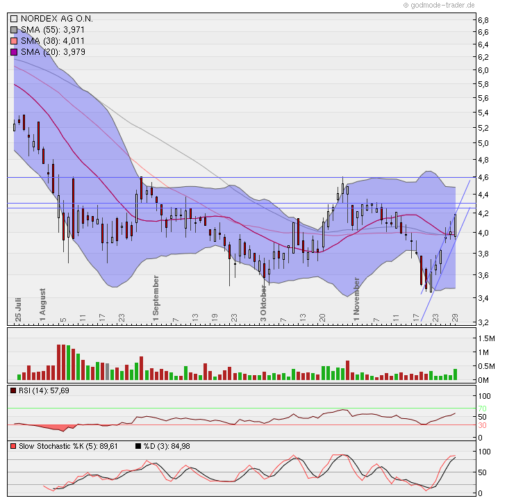 Zukunft Windkraft 462767