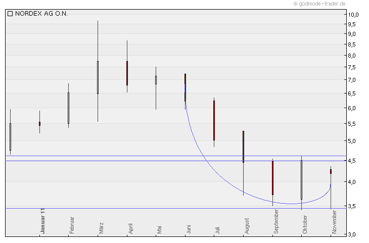 Zukunft Windkraft 462790