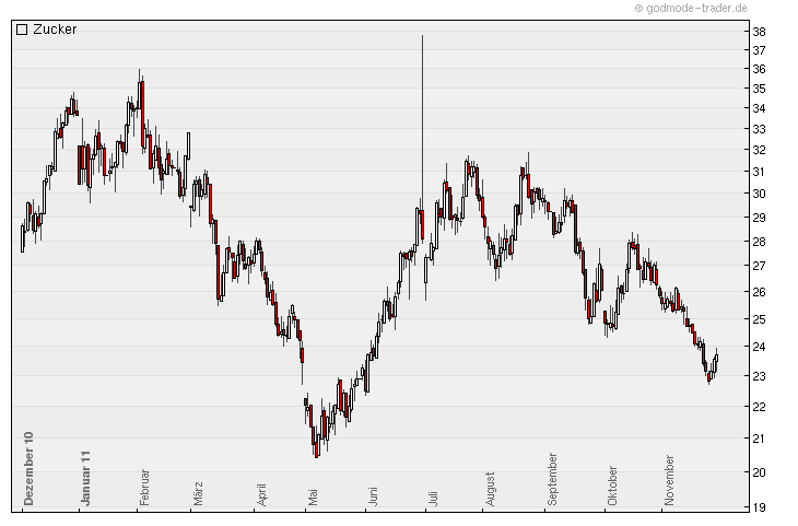 Die Zuckerhausse kommt 462815