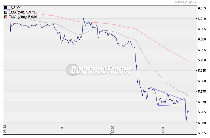 Quo Vadis Dax 2009 287863