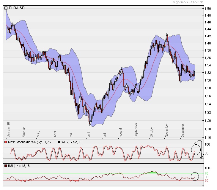 Der EUR/USD 2,0 Thread 369410