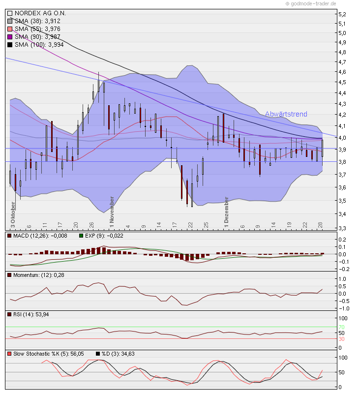 Zukunft Windkraft 471925