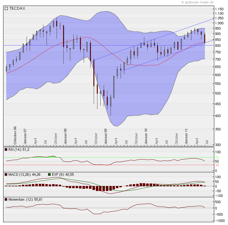 Windmaster Nordex 425650