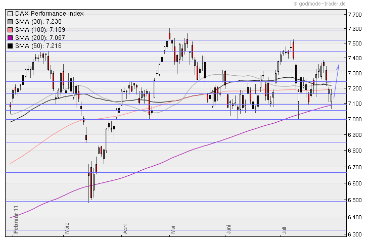 Aktien-Tagebuch 425767