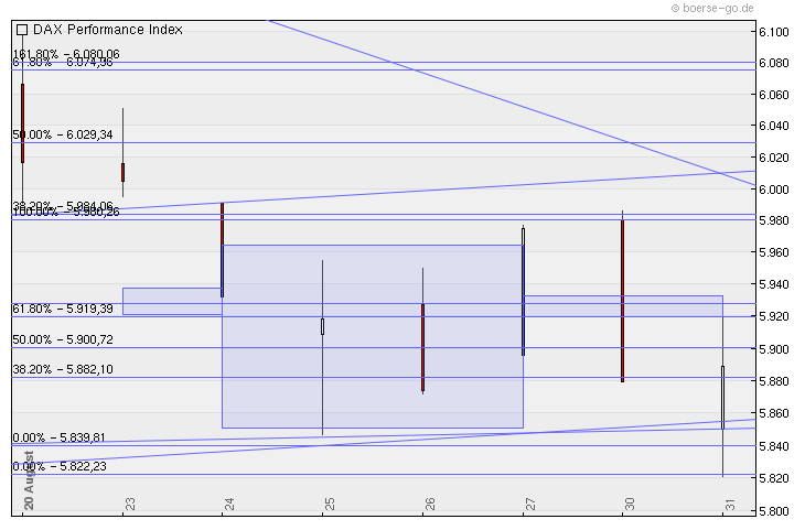 Quo Vadis Dax 2010 - Das Original 341851