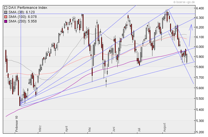 Aktien-Tagebuch 341879