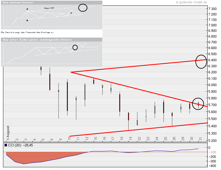 Quo Vadis Dax 2011 - All Time High? 434822