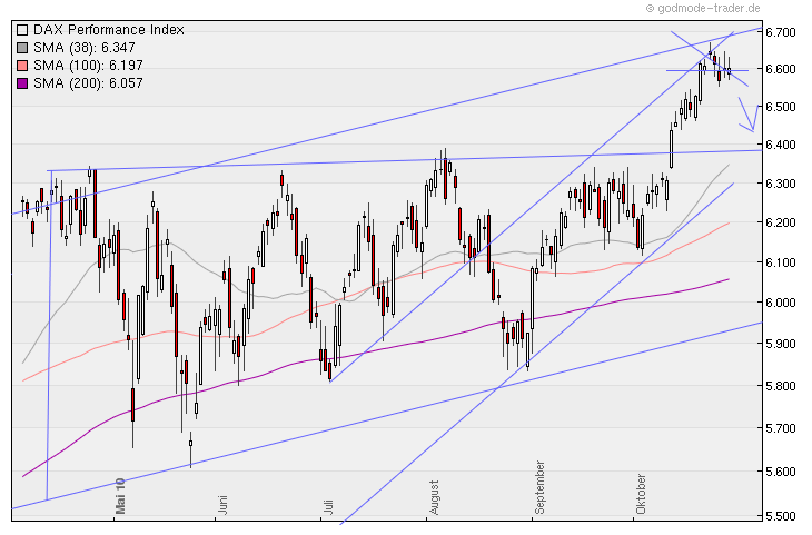 Aktien-Tagebuch 354873