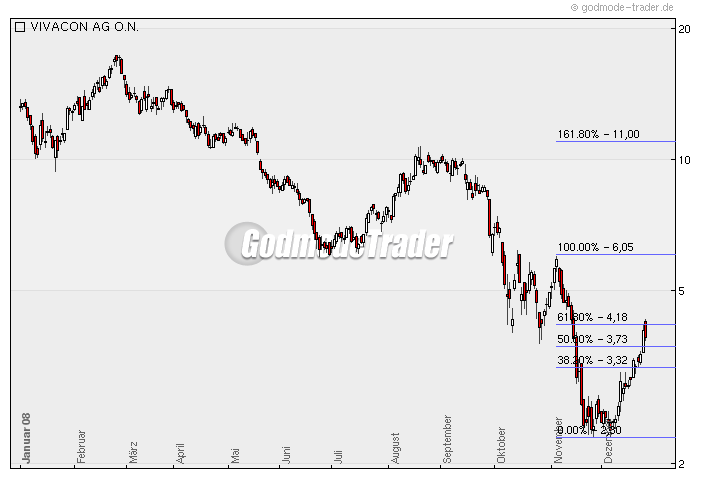 Vivacon kaufen 207915