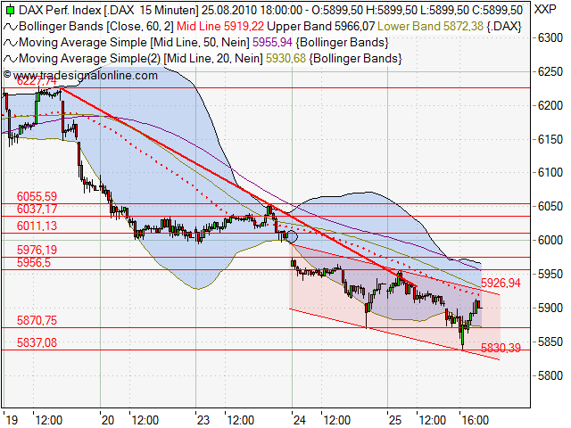 Quo Vadis Dax 2010 - Das Original 340521
