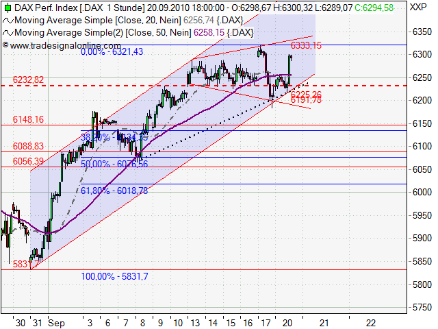 Quo Vadis Dax 2010 - Das Original 346315