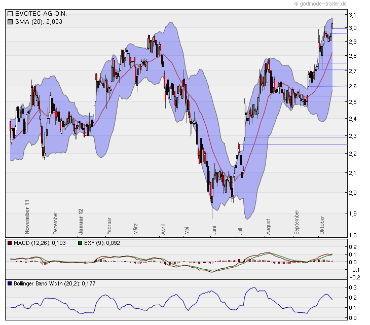 es kann los gehen! 544994