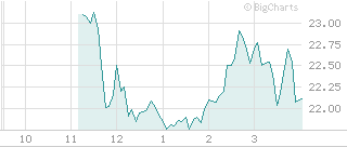 Limelight Networks +47% 102523