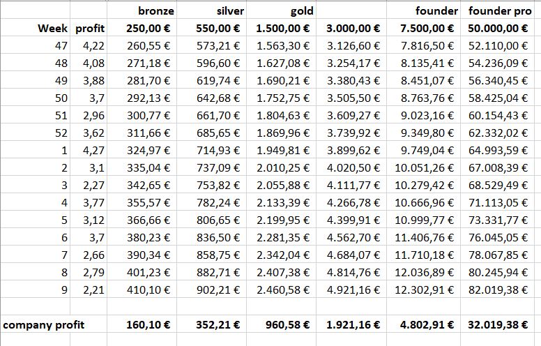 Blockchain -neue Kursrakete? WKN A116BG Stockholm 1164896