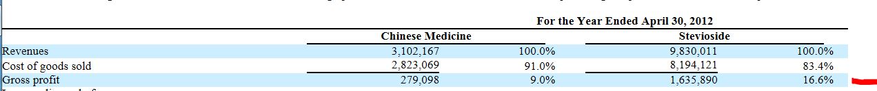 STEVIA für TABAK !! 628398