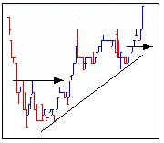 MyHammer - Europe 64435