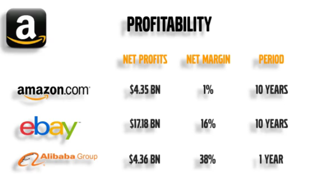 ALIBABA Group Holding 818670