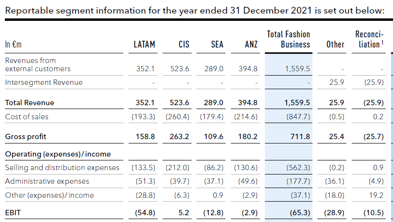 Global Fashion Group AG - Thread! 1410928